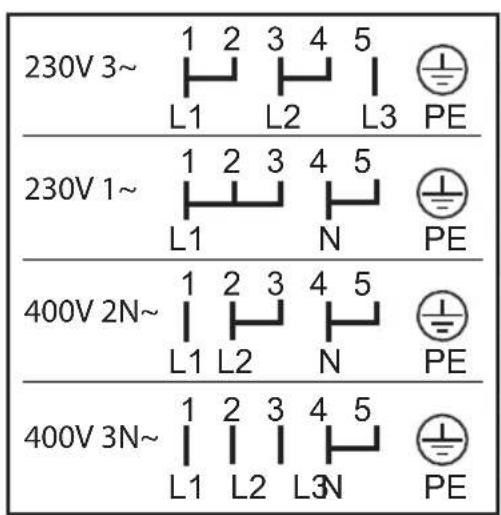 ZANKER KOU10321XK - Anschluss der Klemmleiste - 2