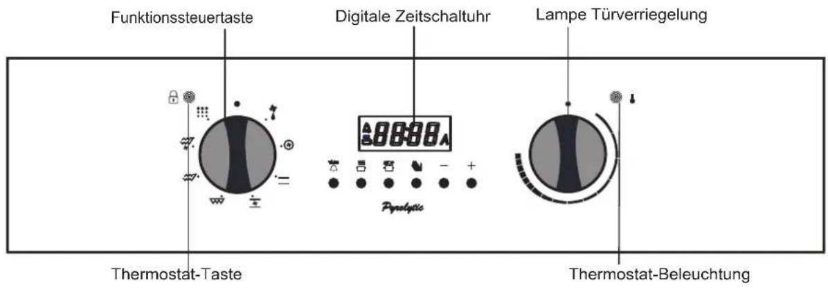 Funktionssteuertaste Digitale Zeitschaltuhr Lampe Türverriegelung Thermostat-Taste Pynalypte Thermostat-Beleuchtung