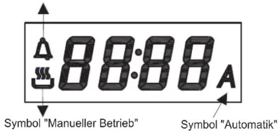 88:88 A Symbol "Manueller Betrieb" Symbol "Automatik"