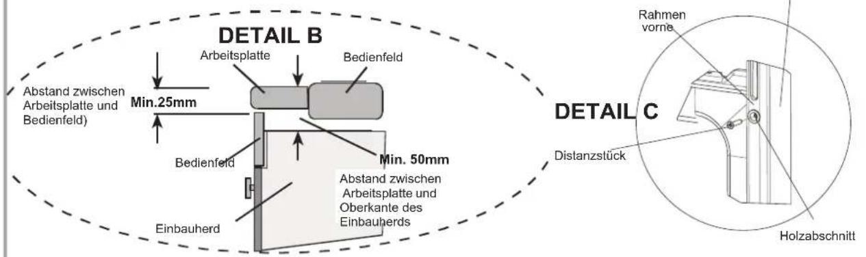DETAIL B Arbeitsplatte Bedienfeld Abstand zwischen Arbeitsplatte und Bedienfeld) Min.25mm Bedienfeld Min. 50mm Einbauherd Abstand zwischen Arbeitsplatte und Oberkante des Einbauherds Rahmen vorne DETAIL C Distanzstück Holzabschnitt