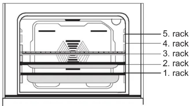 1. rack 2. rack 3. rack 4. rack 5. rack