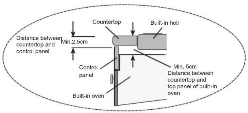Currys Essentials CBCONX12 - Installing the Built-in Oven - 2