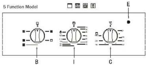 ARDA BO109SIXR01AD - Machine Control Oven - 5