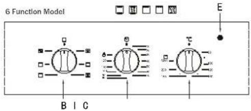 ARDA BO109SIXR01AD - Machine Control Oven - 4