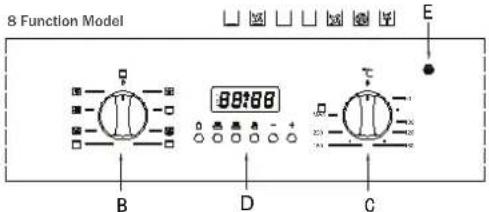 ARDA BO109SIXR01AD - Machine Control Oven - 10