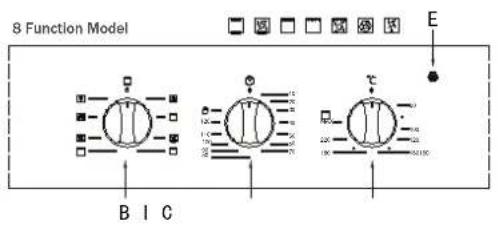 ARDA BO109SIXR01AD - Machine Control Oven - 3