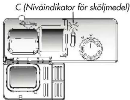 Elis & Elsa CBD6600V - När ska sköljmedelsdoseraren fyllas på? - 2