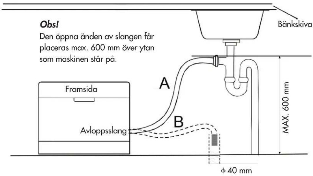 Elis & Elsa CBD6600V - ANSLUTNING AV AVLOPPSSLANGAR - 1