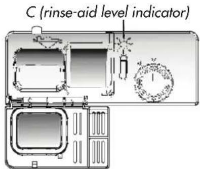 Elis & Elsa CBD6600V - When to fill the rinse-aid dispenser - 2