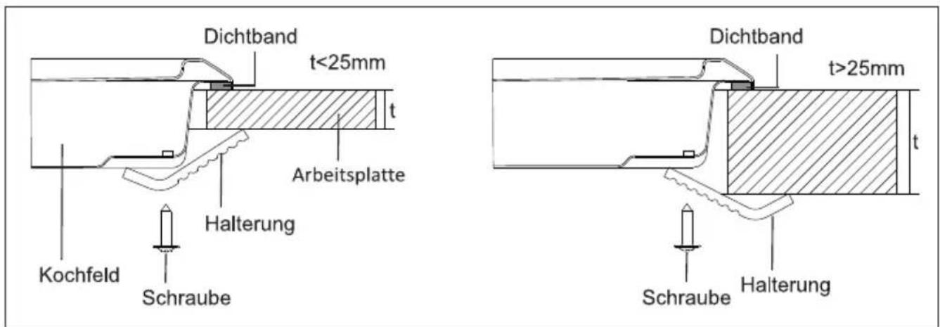 Dichtband t<25mm Arbeitsplatte Kochfeld Schraube Halterung Dichtband t>25mm Schraube Halterung