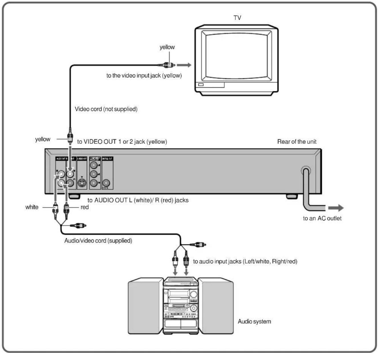 AIWA XD-DV520 - © Connecting to a TV and an audio system - 1