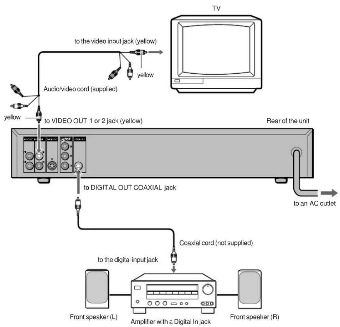 AIWA XD-DV520 - B Connecting to a TV and an amplifier with a Digital In jack - 1