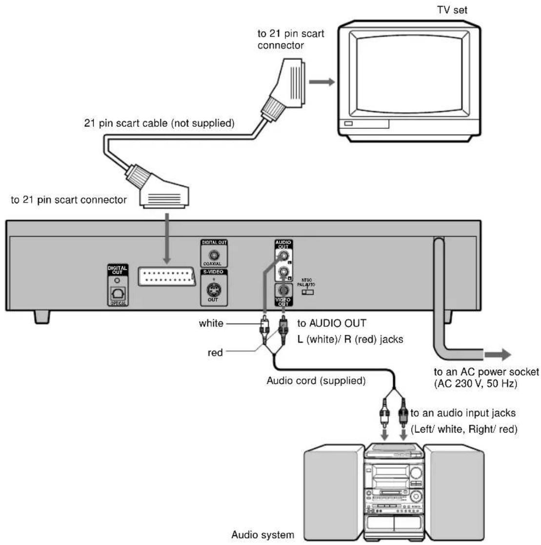 AIWA XD-DV370 - Connecting to a TV set and an audio system - 1