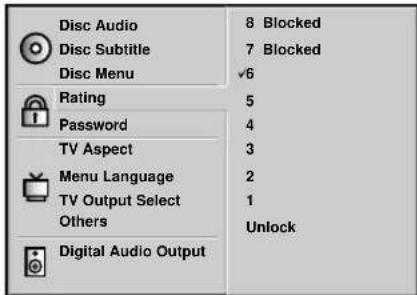 AIWA XD-DV370 - Rating - 2