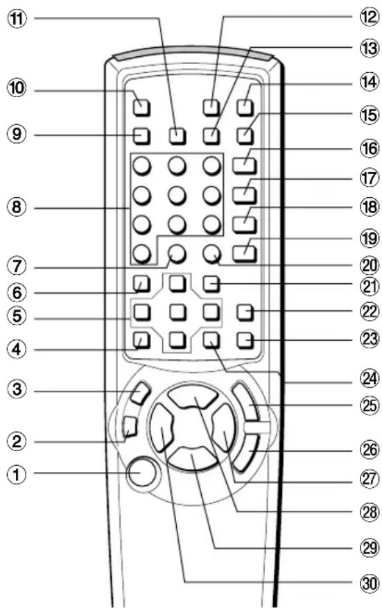 AIWA XD-DV370 - Remote control - 1