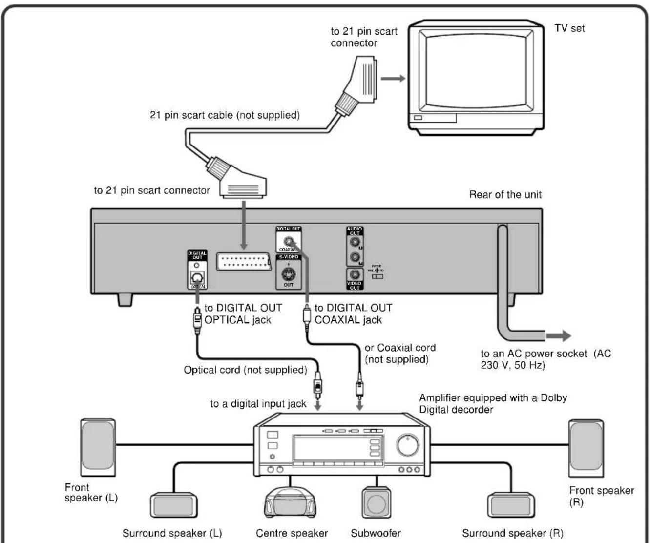 AIWA XD-DV370 - D Connecting to an AV amplifier equipped with a Dolby Digital (AC-3) decoder - 1