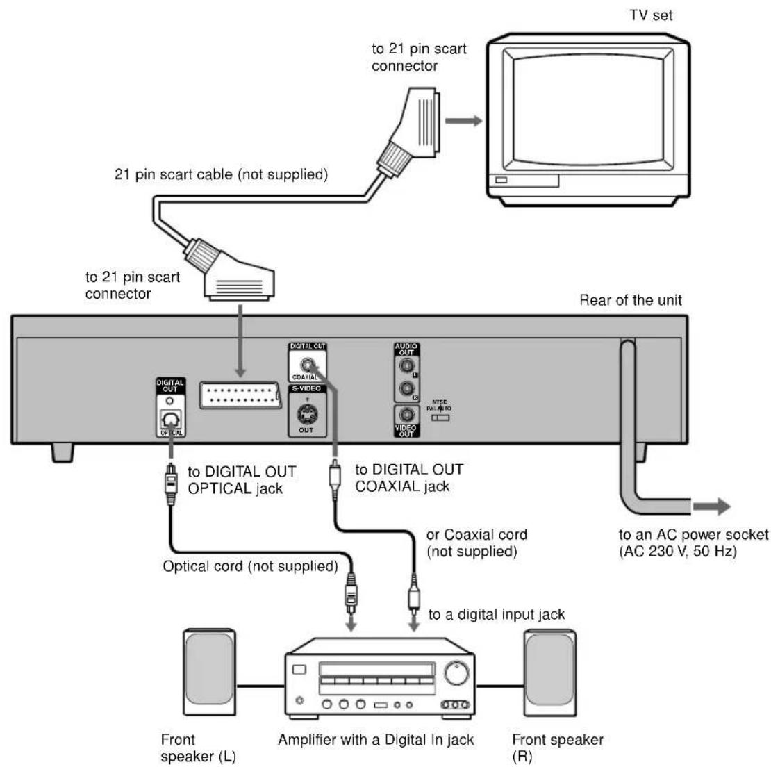 AIWA XD-DV370 - B Connecting to a TV set and an amplifier with a Digital In jack - 1