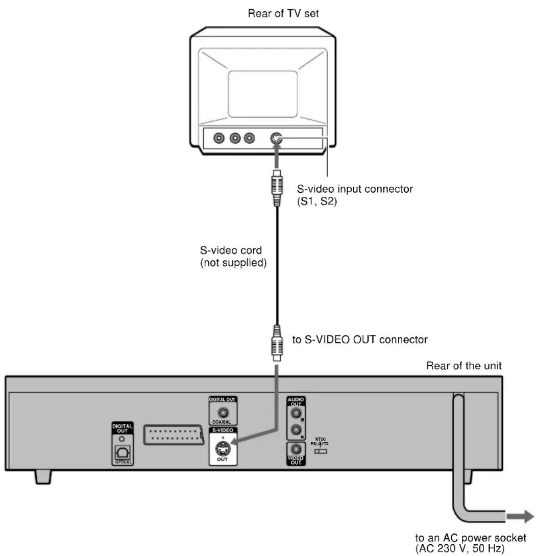AIWA XD-DV370 - Connecting to a TV set equipped with S-video jack - 1