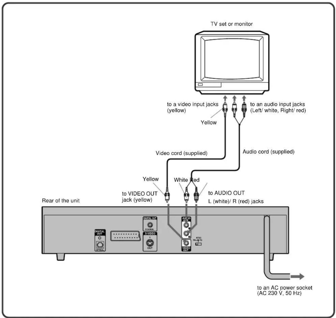 AIWA XD-DV370 - Connecting to a TV set or monitor with video input connector - 1