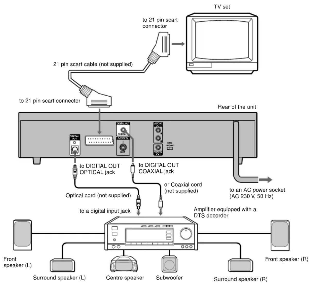 AIWA XD-DV370 - E Connecting to an AV amplifier equipped with a DTS decoder - 1