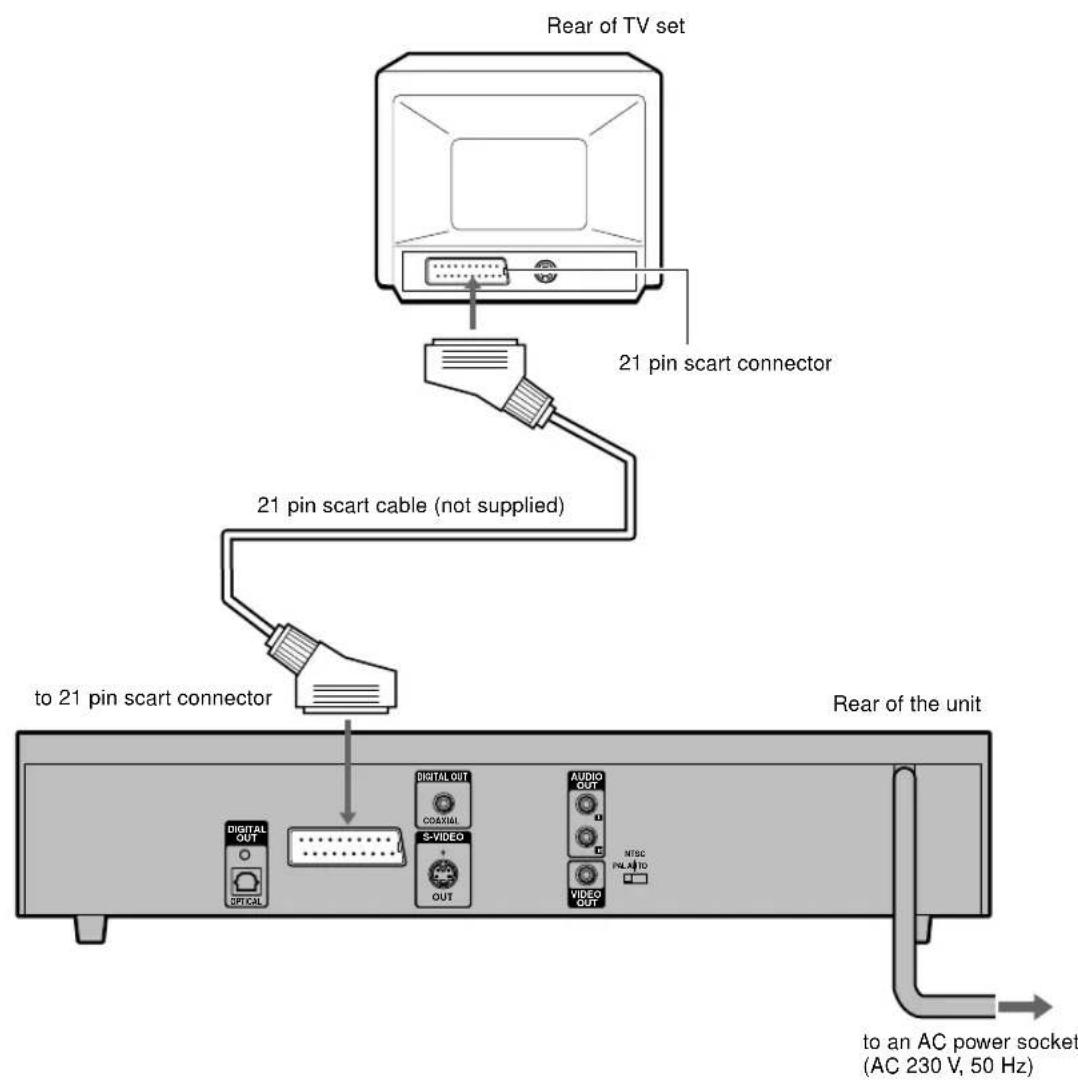 AIWA XD-DV370 - A Connecting to a TV set only - 1