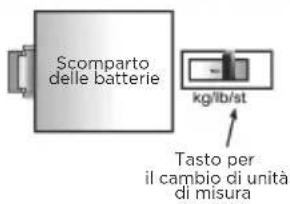 Barazzoni Digital - PER CONVERTIRE LE UNITÀ DI MISURA - 1
