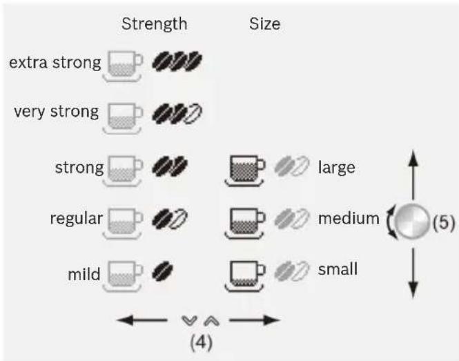 Strength Size extra strong very strong strong regular mild large medium small (4) (5)
