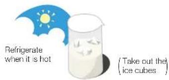 Refrigerate when it is hot (Take out the ice cubes)