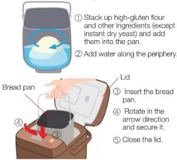 ① Stack up high-gluten flour and other ingredients (except instant dry yeast) and add them into the pan. ② Add water along the periphery. Bread pan Lid ③ Insert the bread pan. ④ Rotate in the arrow direction and secure it. ⑤ Close the lid.