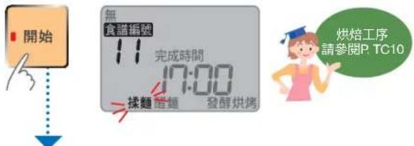 開始 無 食譜編號 17:00 完成時間 揉麵 醋麵 發酵烘烤 烘焙工序 請參閱P. TC10
