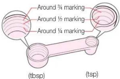 Around ¾ marking Around ½ marking Around ¼ marking (tbsp) (tsp)