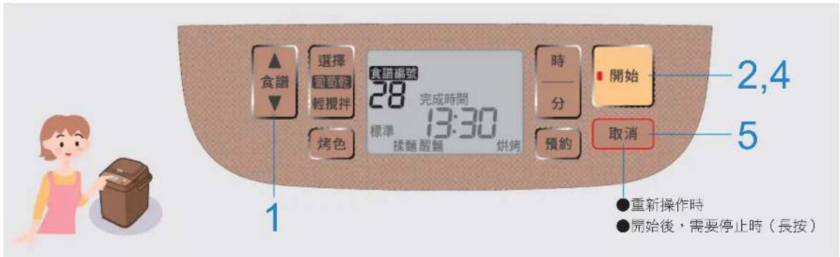 食譜 選擇 28 完成時間 13:30 標準 揉麵 醒麵 烘烤 時 分 預約 開始 2,4 5 1 取消 ●重新操作時 ●開始後，需要停止時（長按）