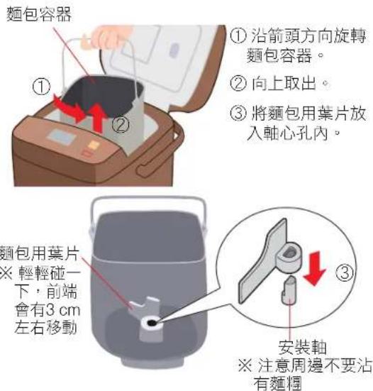 麵包容器 ① 沿箭頭方向旋轉麵包容器。 ② 向上取出。 ③ 將麵包用葉片放入軸心孔內。 麵包用葉片 ※ 輕輕碰一下，前端會有3 cm 左右移動 ③ 安裝軸 ※ 注意周邊不要沾有麵糰