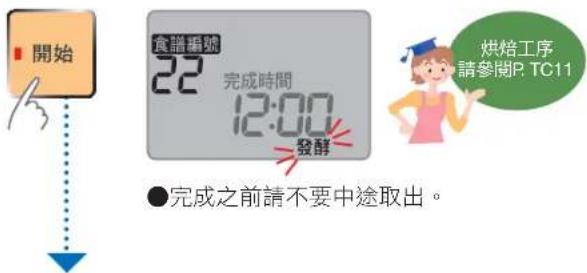 開始 食識編號 22 完成時間 12:00 發酵 ●完成之前請不要中途取出。 烘焙工序 請參閱P.TC11