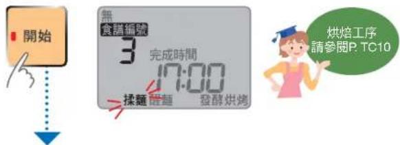 開始 無 食譜編號 3 完成時間 17:00 揉麵醒麵 發酵烘烤 烘焙工序 請參閱P. TC10