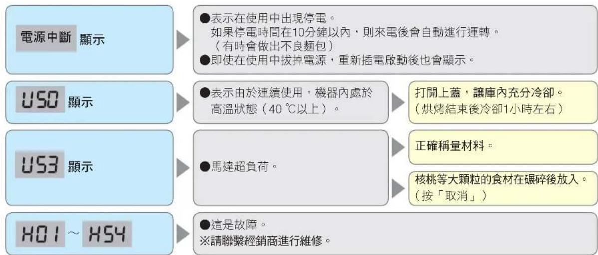 PANASONIC SD-PT1001 - 出現下列情況時… - 1