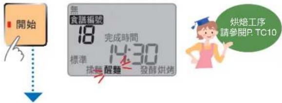開始 無 食議編號 18 完成時間 標準 14:30 採麵 醒麵 發酵烘烤 烘焙工序 請參閱P.TC10