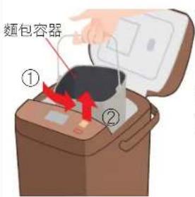 麵包容器 ① ②