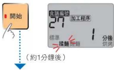 開始 食図編號 27 加工程序 標準 揉麵 分後 烘烤 （約1分鐘後）