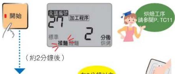 開始 食譜編號 27 加工程序 標準 2 分後 揉麵 醒麵 烘錦 (約2分鐘後) 烘焙工序 請參閱P. TC11 在8分鐘以內