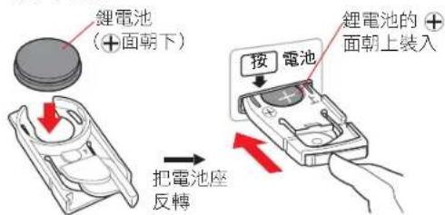 鋰電池 (⊕面朝下) 把電池座反轉 鋰電池的⊕ 面朝上裝入