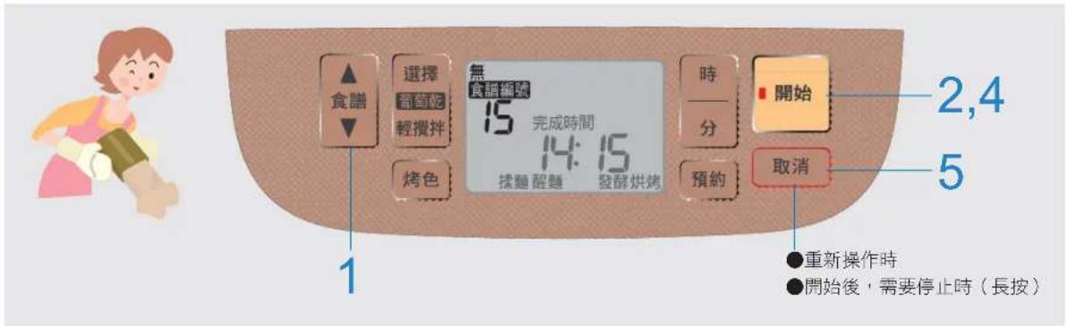 食譜 選擇 無 食譜編號 15 完成時間 14:15 揉麵醒麵 發酵烘烤 時 分 開始 預約 取消 2,4 5 1 ●重新操作時 ●開始後，需要停止時（長按）