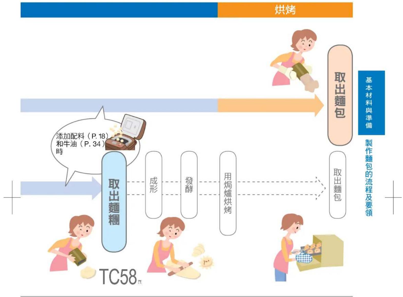 PANASONIC SD-PT1001 - 更換鋰電池 - 5
