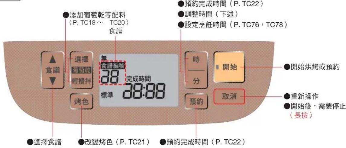 添加葡萄乾等配料 (P. TC18 ~ TC20) 食譜 無 食譜編號 38 完成時間 38:88 標準 預約完成時間 (P. TC22) 調整時間 (下述) 設定烹飪時間 (P. TC76, TC78) 選擇 葡萄乾 輕攪拌 烤色 開始 開始烘烤或預約 分 預約 取消 ●重新操作 ●開始後，需要停止 (長按) ●選擇食譜 ●改變烤色 (P. TC21) ●預約完成時間 (P. TC22)
