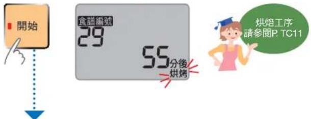 開始 食譜編號 29 55分後 烘烤 烘焙工序 請參閱P.TC11