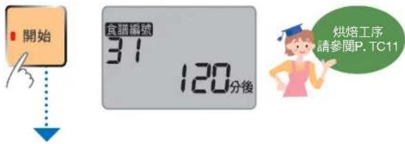 開始 食餌編號 31 120分後 烘焙工序 請參閱P. TC11