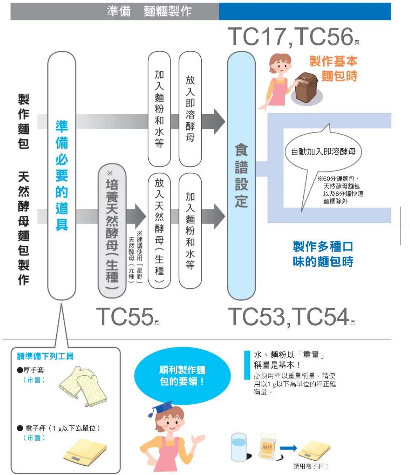 PANASONIC SD-PT1001 - 更換鋰電池 - 4