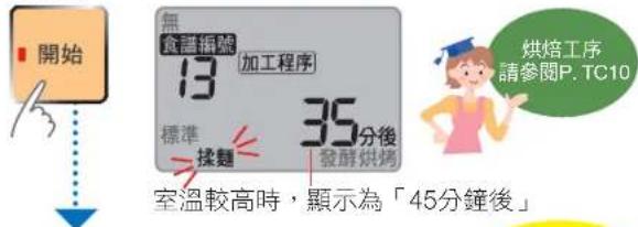 開始 無 食薬標點 13 加工程序 標準 35分後 揉麵 發酵烘烤 室溫較高時，顯示為「45分鐘後」 烘焙工序 請參閱P. TC10