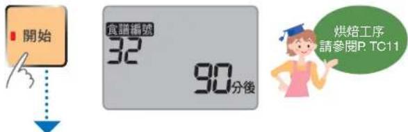 開始 食謙編號 32 90分後 烘焙工序 請參閱P.TC11