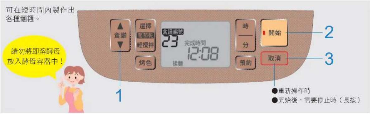 可在短時間內製作出各種麵糰。 請勿將即溶酵母放入酵母容器中！ 1 2 3 1 選擇 重調節 輕攪拌 烤色 食識振號 23 完成時間 12:08 揉麵 時 分 預約 開始 取消 ●重新操作時 ●開始後，需要停止時（長按）